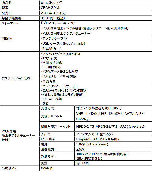 画像ギャラリー No.004のサムネイル画像 / ついにPS3が地デジレコーダーに! 250GBハードディスク搭載の新型PlayStation 3と,地デジレコーダーキット「torne(トルネ)」の発売が決定