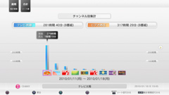 画像ギャラリー No.022のサムネイル画像 / レスポンスの良さにこだわったというPS3専用地デジレコーダーキット「torne」。体験会で分かった詳細情報をお届け