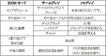 画像ギャラリー No.002のサムネイル画像 / 「STING」，CBT4Gamer読者枠を10名分追加し締め切りを2月3日まで延長