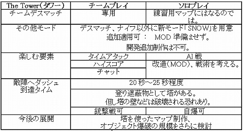 画像ギャラリー No.001のサムネイル画像 / 「STING」，CBTで実装されるマップ「The Tower」の情報を公開