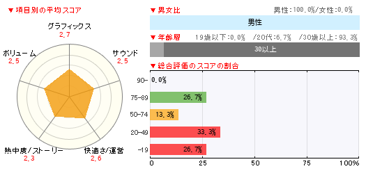 グラフ