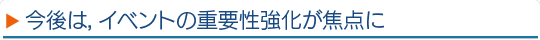 今後は，イベントの重要性強化が焦点に