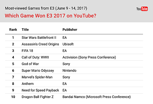 画像ギャラリー No.009のサムネイル画像 / Access Accepted第541回：E3 2017取材を終えて。誰のためのゲームイベントなのかを考える