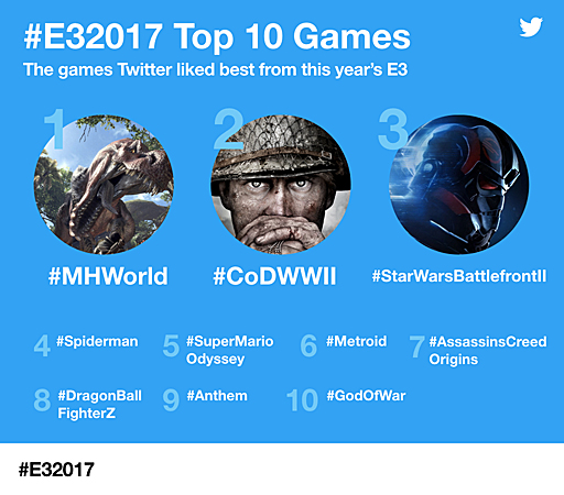 画像ギャラリー No.011のサムネイル画像 / Access Accepted第541回：E3 2017取材を終えて。誰のためのゲームイベントなのかを考える