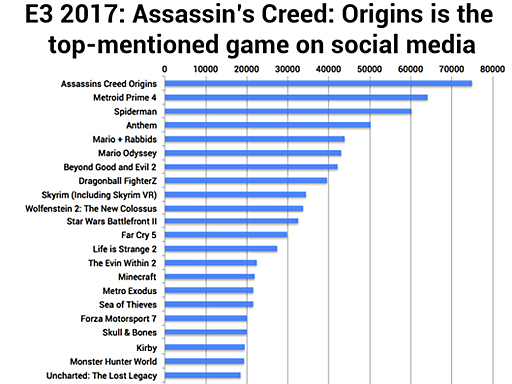 画像ギャラリー No.013のサムネイル画像 / Access Accepted第541回：E3 2017取材を終えて。誰のためのゲームイベントなのかを考える