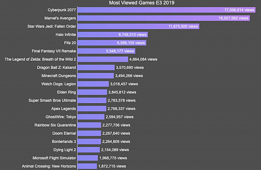 画像ギャラリー No.007のサムネイル画像 / Access Accepted第615回:ゲーム業界の最重要イベント,「E3 2019」を振り返る