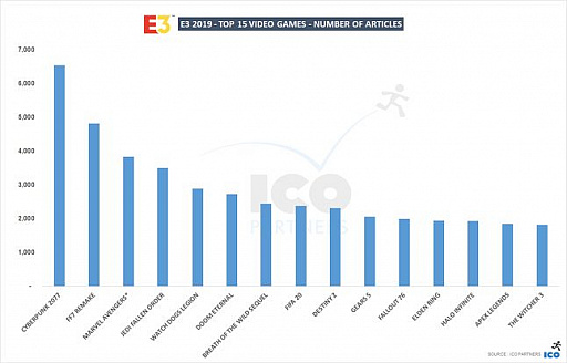 画像ギャラリー No.009のサムネイル画像 / Access Accepted第615回:ゲーム業界の最重要イベント,「E3 2019」を振り返る