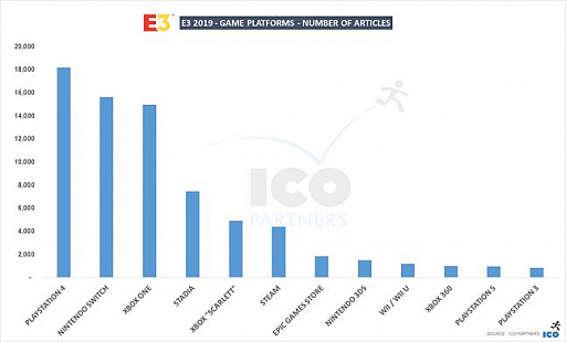 画像ギャラリー No.011のサムネイル画像 / Access Accepted第615回:ゲーム業界の最重要イベント,「E3 2019」を振り返る