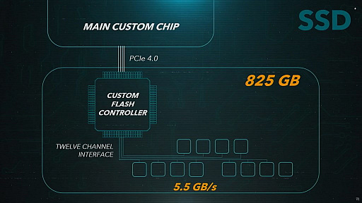 画像ギャラリー No.004のサムネイル画像 / Access Accepted第648回：PC向けの数年先を行くPlayStation 5のSSD