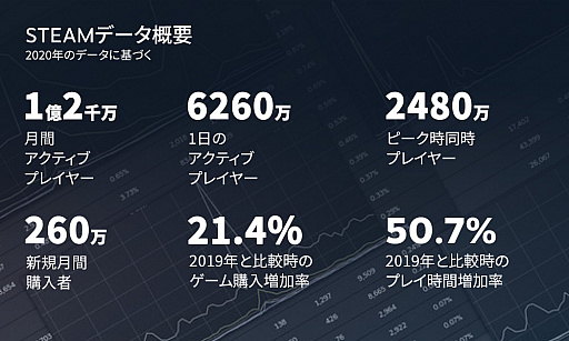 画像ギャラリー No.003のサムネイル画像 / Access Accepted第672回:2021年注目の欧米産ゲームタイトルは,これだ! (前編)