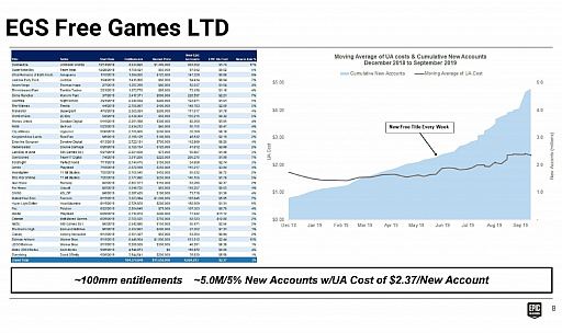 画像ギャラリー No.005のサムネイル画像 / Access Accepted第685回：Epic GamesとAppleの法廷闘争がついに開始。提出資料から読み解くオンライン配信サービスの内情