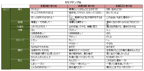 画像ギャラリー No.004のサムネイル画像 / 「コンチェルトゲート」声優ボイスでキャラが話す“言霊の飴”第3弾