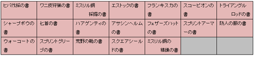 画像ギャラリー No.001のサムネイル画像 / 「コンチェルトゲート」の生活要素がさらに充実。生産スキル19種追加