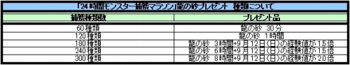 画像ギャラリー No.009のサムネイル画像 / 「コンチェルトゲート」捕獲マラソンに挑む“めいじん”を助けよう