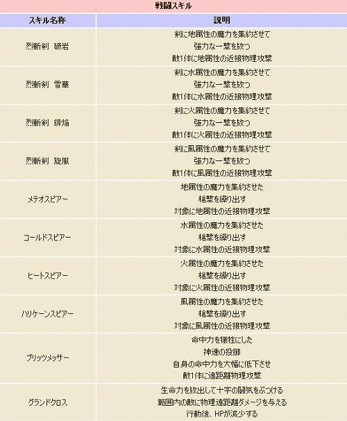 画像ギャラリー No.002のサムネイル画像 / 「コンチェルトゲート フォルテ」,特別科の2次職,3次職のレベルキャップが49まで開放。戦闘系,生産系共に新たなスキルが多数追加