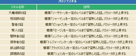 画像ギャラリー No.003のサムネイル画像 / 「コンチェルトゲート フォルテ」魔法科と生産科それぞれに4職業ずつの三次職を追加するアップデートを本日実施
