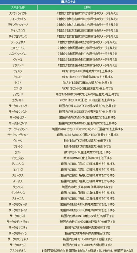 画像ギャラリー No.004のサムネイル画像 / 「コンチェルトゲート フォルテ」魔法科と生産科それぞれに4職業ずつの三次職を追加するアップデートを本日実施