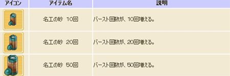 画像ギャラリー No.006のサムネイル画像 / 「コンチェルトゲート フォルテ」魔法科と生産科それぞれに4職業ずつの三次職を追加するアップデートを本日実施