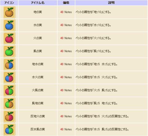 画像ギャラリー No.009のサムネイル画像 / 「コンチェルトゲート フォルテ」,“ファーレンくじ”更新で新クリスマス衣装が登場