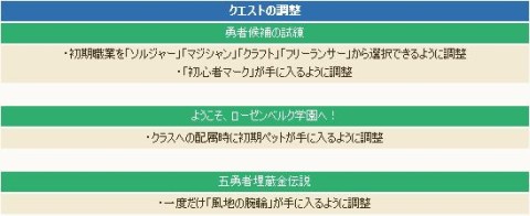 画像ギャラリー No.002のサムネイル画像 / 「コンチェルトゲート」，「ローゼンベルグ学園」の移設で利便性が向上