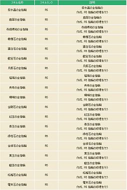 画像ギャラリー No.004のサムネイル画像 / 「コンチェルトゲート フォルテ」春のお祭り「スプリングシンフォニー」がスタート