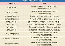 画像ギャラリー No.003のサムネイル画像 / 「コンチェルトゲート フォルテ」，くじに「らんま1/2」とのコラボアイテムが登場