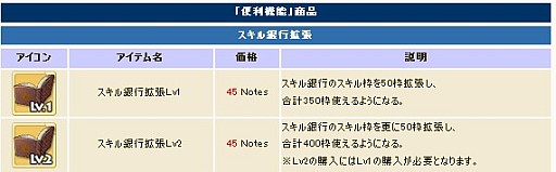 画像ギャラリー No.001のサムネイル画像 / 「コンチェルトゲート フォルテ」，スキル銀行を拡張できるアイテムが登場