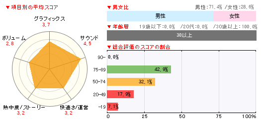 グラフ