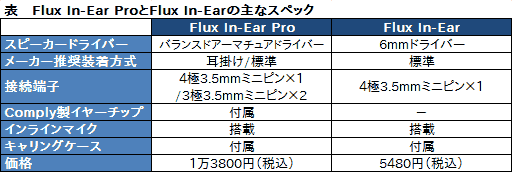 画像ギャラリー No.040のサムネイル画像 / 【PR】「SteelSeries Flux In-Ear」シリーズ2モデル検証レポート。「ゲーマー向けカナル型ヘッドセット」は確かにゲーム向きだった