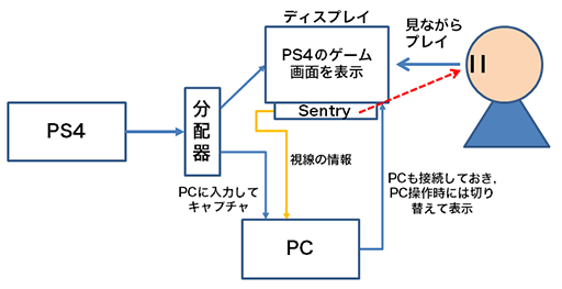 画像ギャラリー No.033のサムネイル画像 / プレイヤーの目の動きを可視化できる「Sentry」レビュー。「視線追跡デバイス」はゲーマーに何をもたらすのか