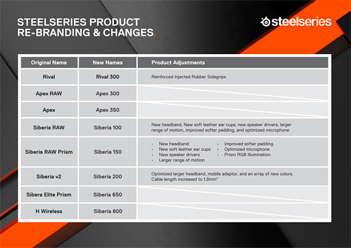 画像ギャラリー No.003のサムネイル画像 / 「SteelSeries Siberia 350」レビュー。伝統のデザインを採用しつつDTS Headphone:X対応のワイヤードヘッドセット，その実力に迫る