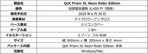 画像ギャラリー No.007のサムネイル画像 / 「CS:GO」の「Neon Rider」スキンをデザインしたSteelSeries製マウスやマウスパッドが国内発売