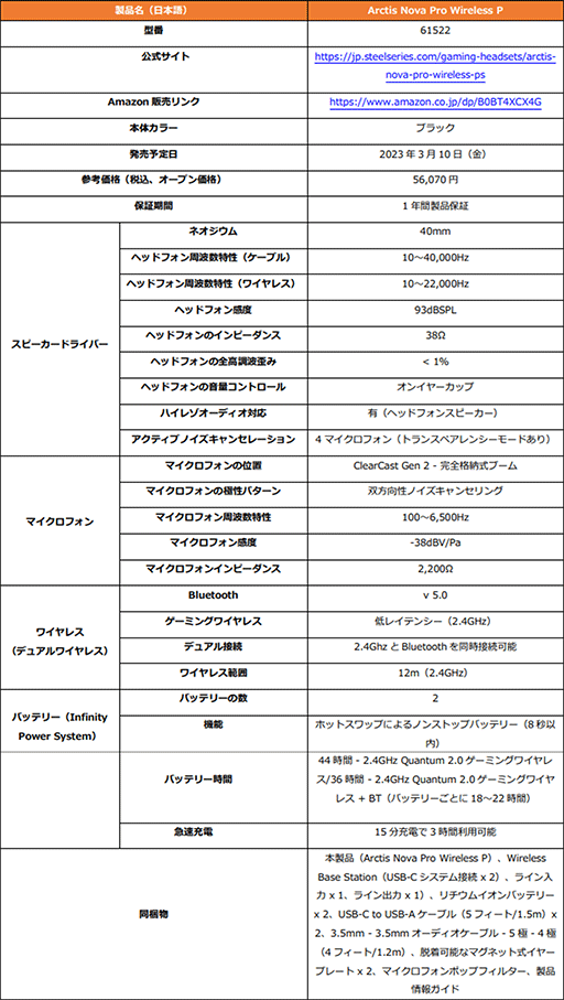 画像ギャラリー No.010のサムネイル画像 / PS5/4向けのSteelSeries製ハイエンドヘッドセット「Arctis Nova Pro Wireless P」がAmazon限定で3月10日発売