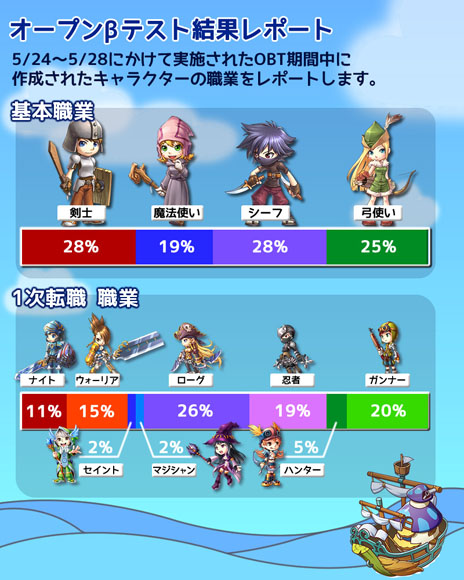 画像ギャラリー No.006のサムネイル画像 / 2DMMORPG「ワンダーキング2」正式サービスが本日18：00にスタート。アップデートの実施＆有料アイテムの販売がスタート