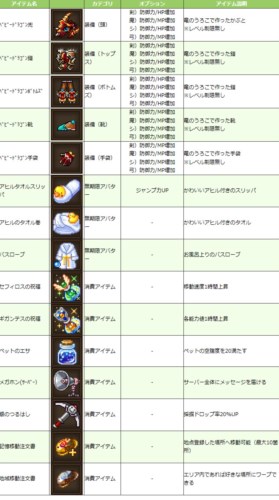 画像ギャラリー No.003のサムネイル画像 / 「ワンダーキング2」，ガチャ機能「ワンダーガチャ」のサービスがスタート