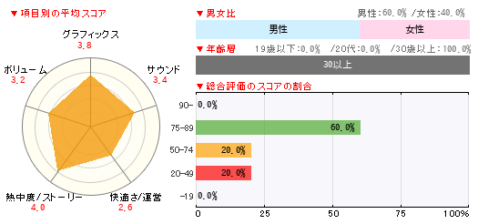 グラフ