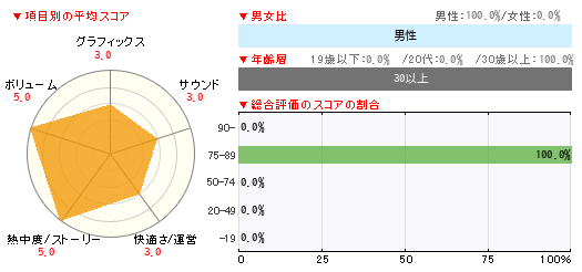 グラフ