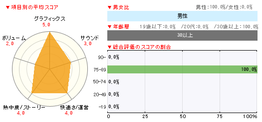 グラフ