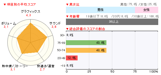 グラフ