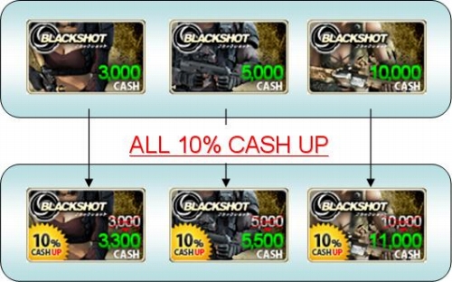 画像ギャラリー No.001のサムネイル画像 / 「BLACKSHOT」，10％お得に。アイテムチケットがタイムセール