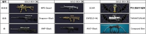画像ギャラリー No.004のサムネイル画像 / ”GOLDBOX”大幅値下げ,「BLACKSHOT」夏祭りセール本日開始