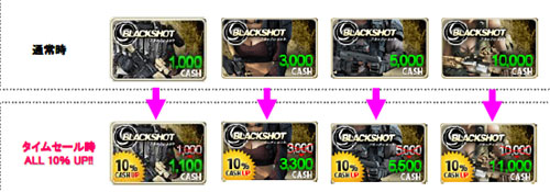 画像ギャラリー No.002のサムネイル画像 / アイテムチケットが10％お得「BLACKSHOT」タイムセール本日開催