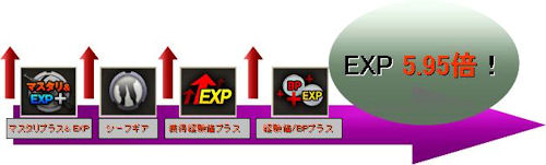 画像ギャラリー No.002のサムネイル画像 / 「BLACKSHOT」，EXP＆BP2倍・3倍期間など3つのキャンペーン