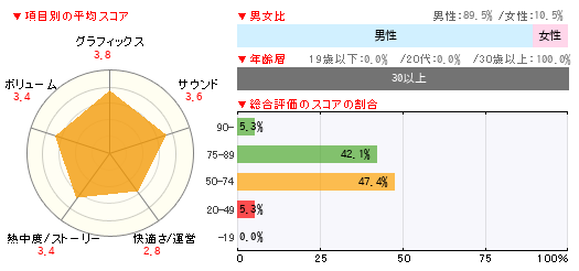グラフ