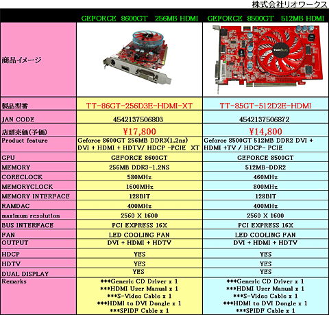 画像ギャラリー No.002のサムネイル画像 / TwinTech,“缶入り”のGeForce 8600/8500 GTカードを発売