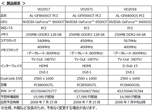 画像ギャラリー No.008のサムネイル画像 / アスクから，PCIスロット対応グラフィックスカード3種発売