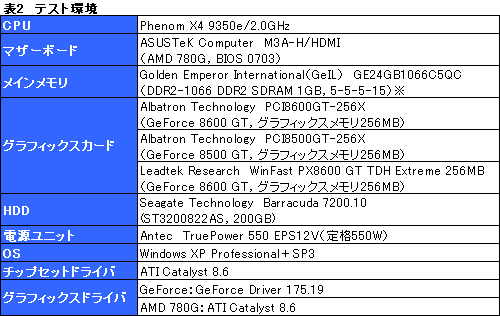 画像ギャラリー No.022のサムネイル画像 / PCI版GeForce 8600 GT&8500 GTテストレポート。これらはいったい何のためのグラフィックスカードなのか