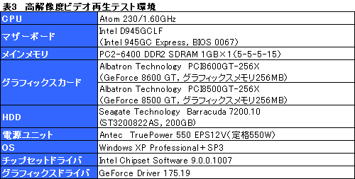 画像ギャラリー No.023のサムネイル画像 / PCI版GeForce 8600 GT&8500 GTテストレポート。これらはいったい何のためのグラフィックスカードなのか
