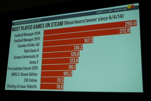 画像ギャラリー No.012のサムネイル画像 / ［GDC 2015］アメリカのフリーランスライターが「Steam」を統計学の観点から独自調査。なぜかアカウント総数がValveの公称値より1億人も多い？