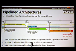 画像ギャラリー No.011のサムネイル画像 / ［GDC 2015］「SteamVR」とは何か？ ValveがそのVRレンダリング技術を語る